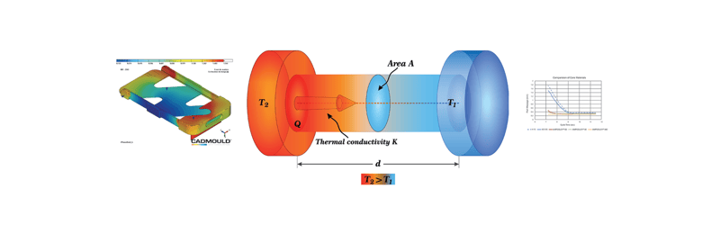 What Is Thermal Conductivity Meaning In Hindi